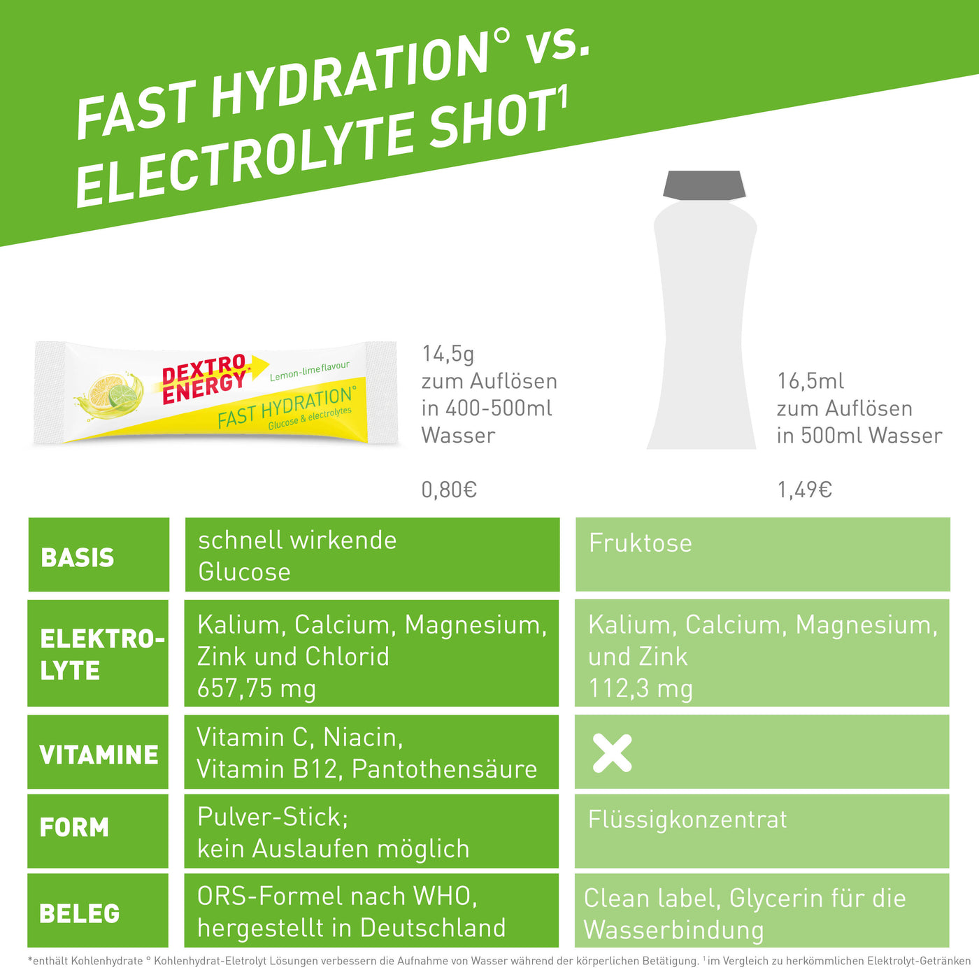 Fast Hydration° Lemon-lime