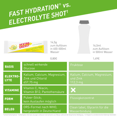 Fast Hydration° Lemon-lime
