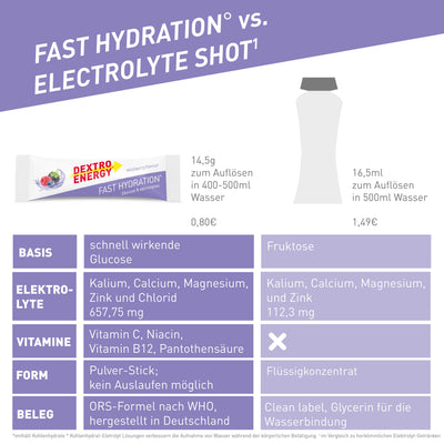 Fast Hydration° Wild berry